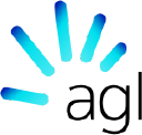 AGL.AX logo