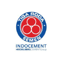 INTP.JK logo